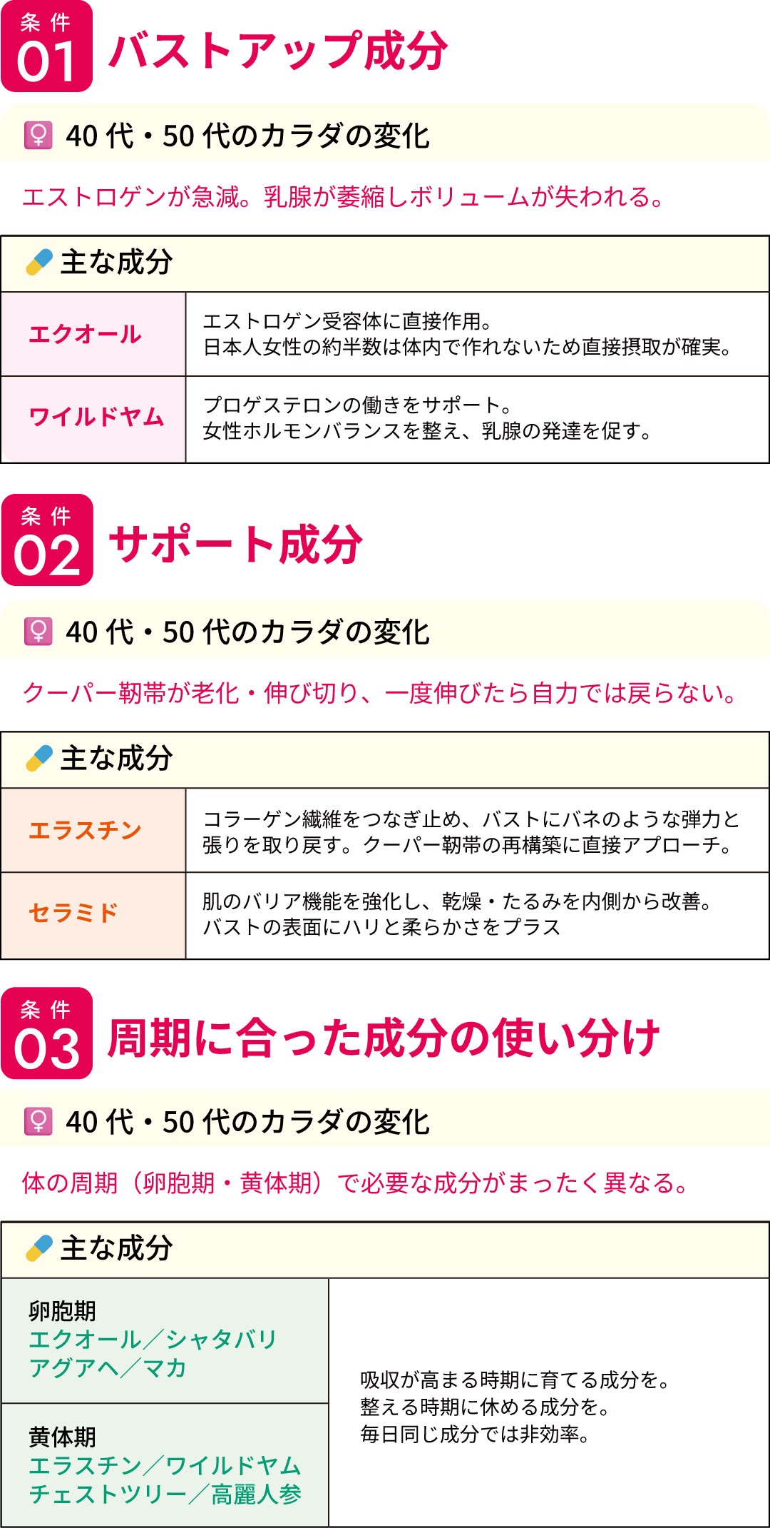 40代・50代が選ぶべきバストケアの「3つの条件」